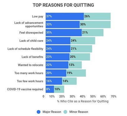 Graph - quitting