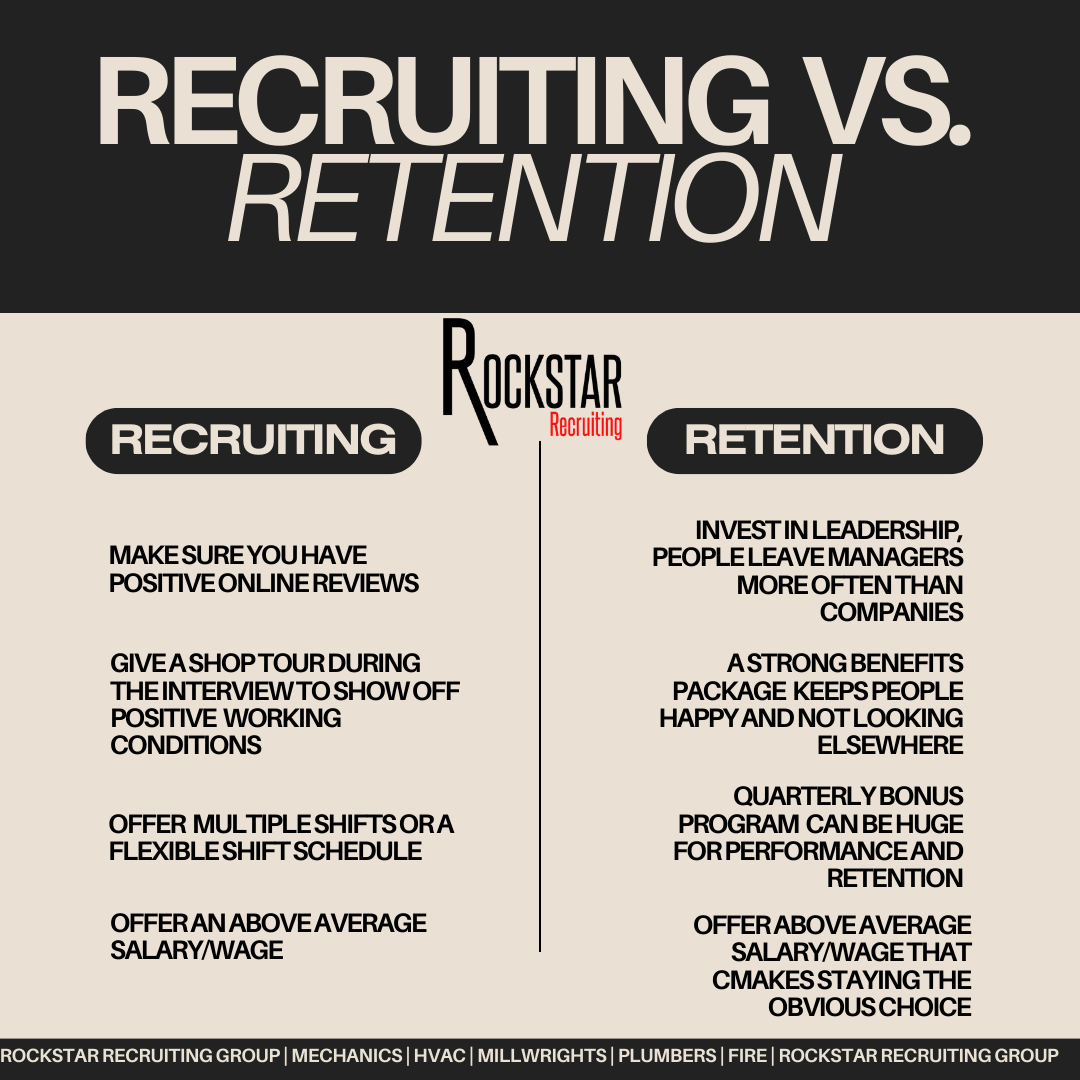 Recruiting Vs. Retention