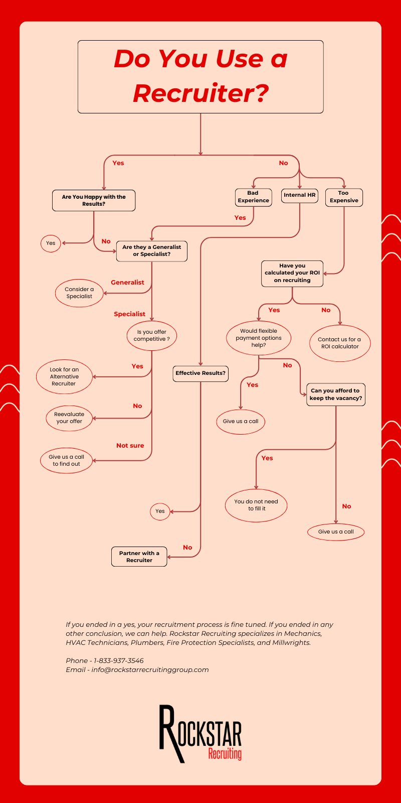 Dark Brown and Pink Decision Making Flowchart Infographic